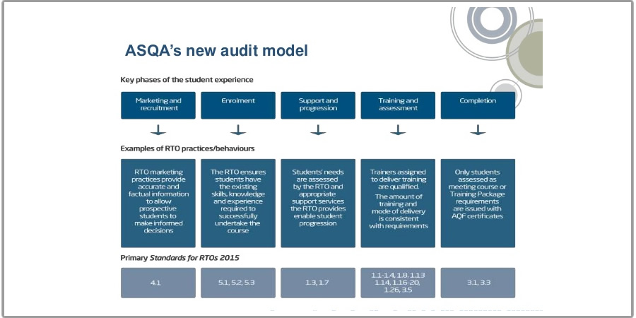 asqa-s-new-audit-model-e-skills-australia-leading-rto-cricos